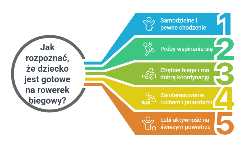 Jak rozpoznać, że dziecko jest gotowe na rowerek biegowy?