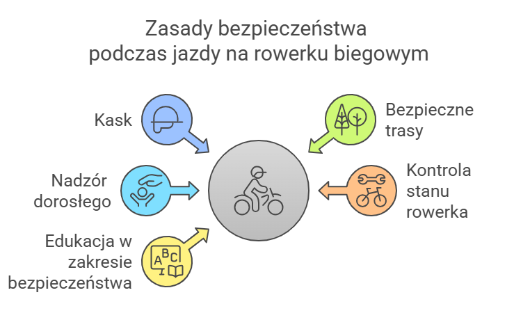 Zasady bezpieczeństwa podczas jazdy na rowerku biegowym