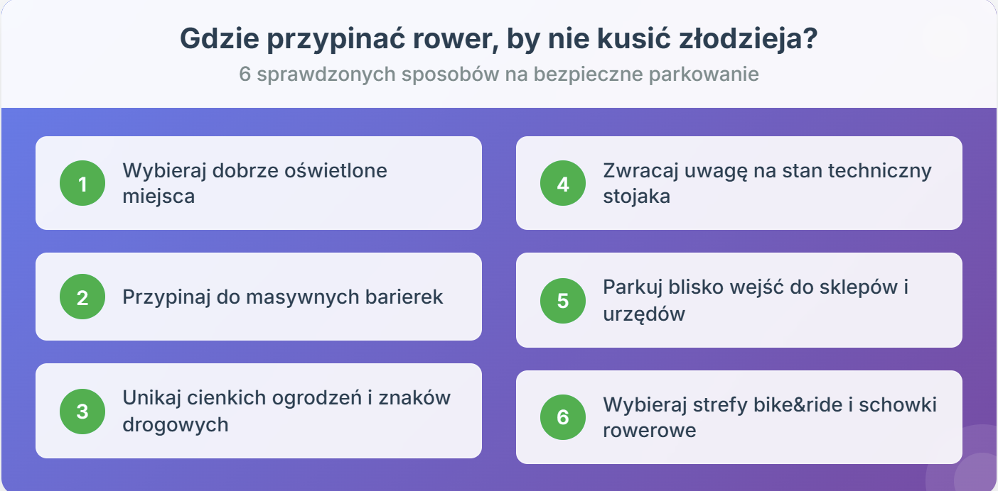Gdzie przypinać rower, by nie kusić złodzieja?