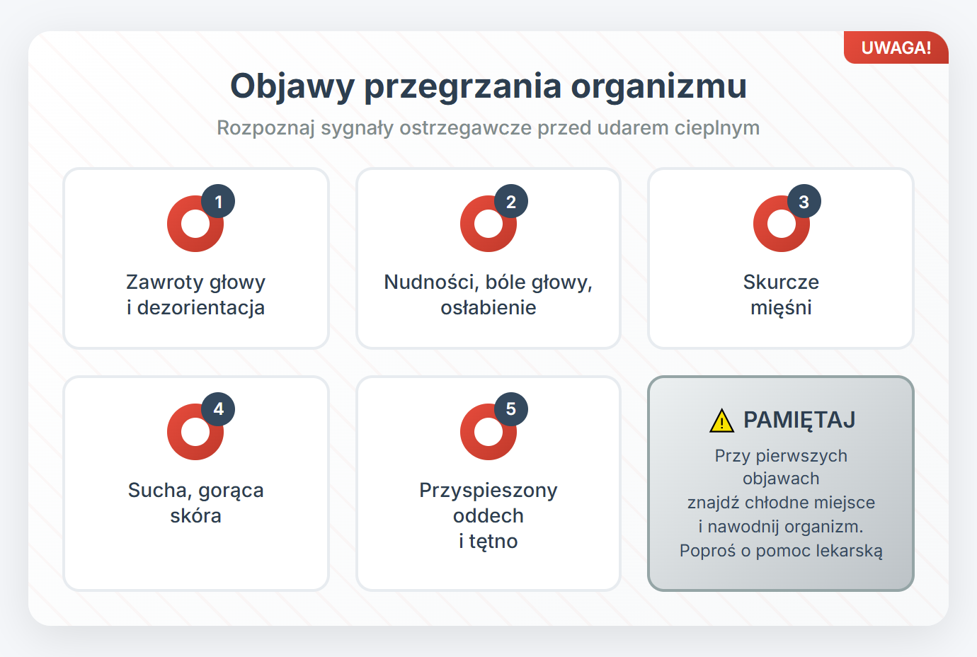 Objawy przegrzania organizmu