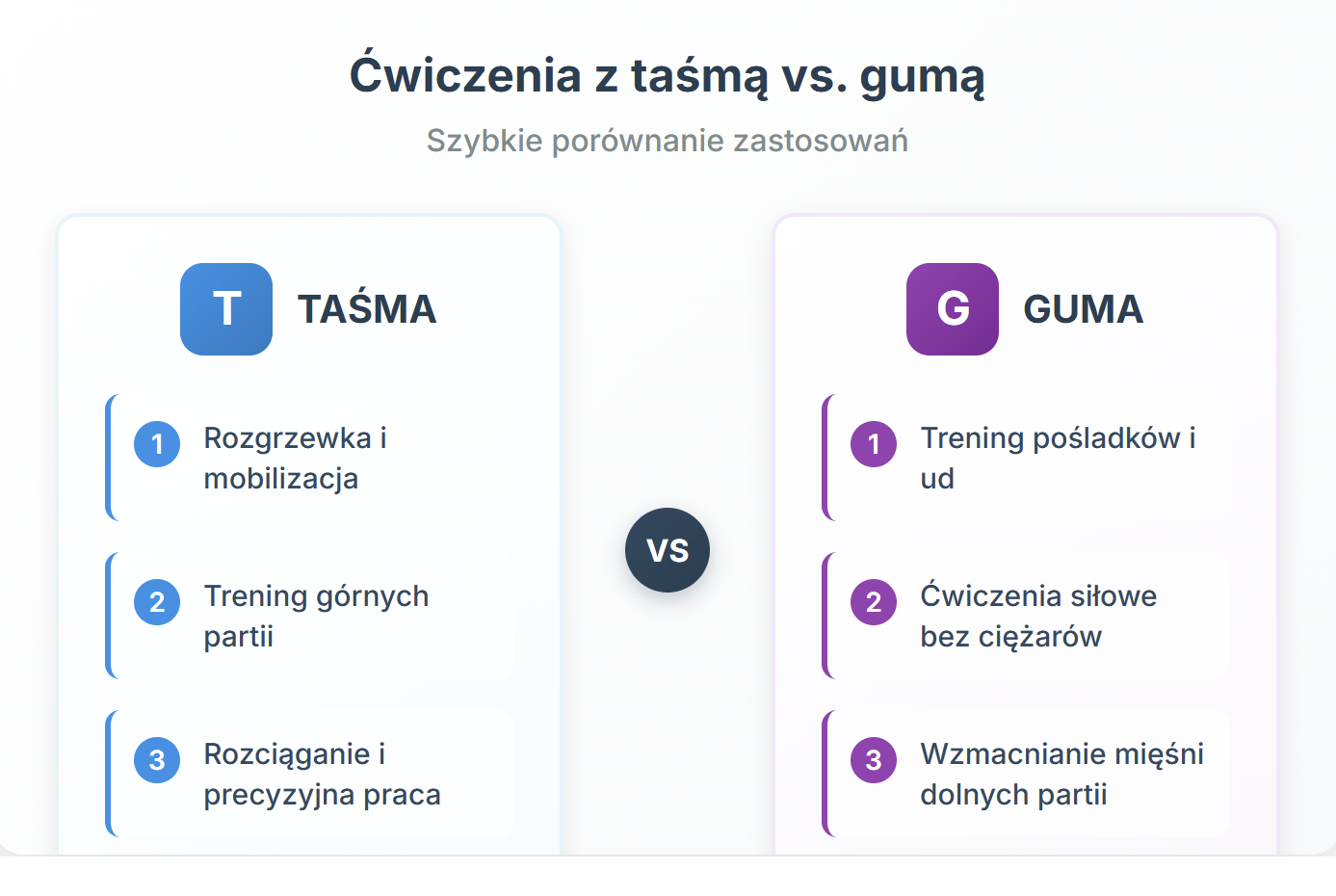 Ćwiczenia z taśmą vs. gumą - szybkie porównanie zastosowań