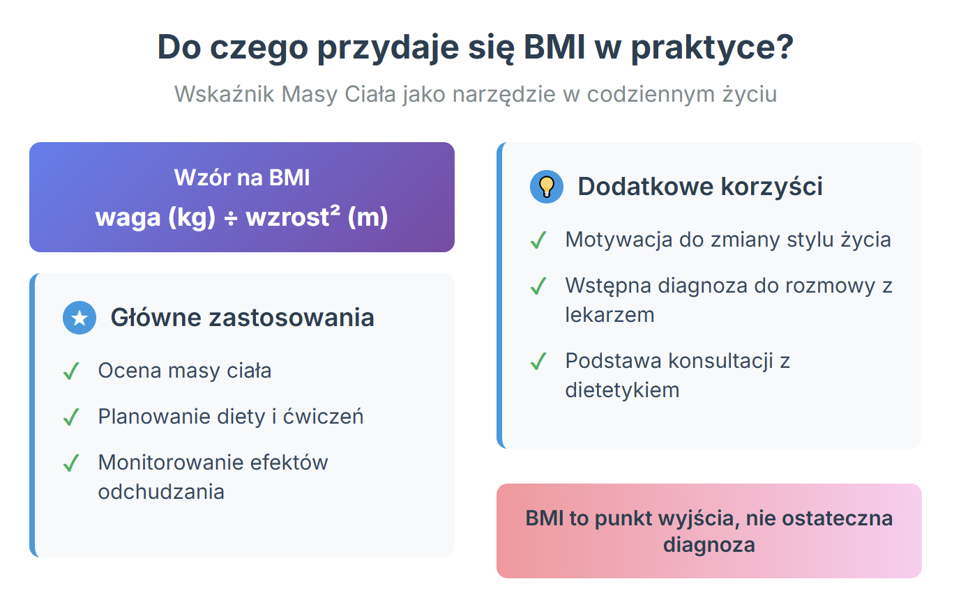 Do czego przydaje się BMI w praktyce?