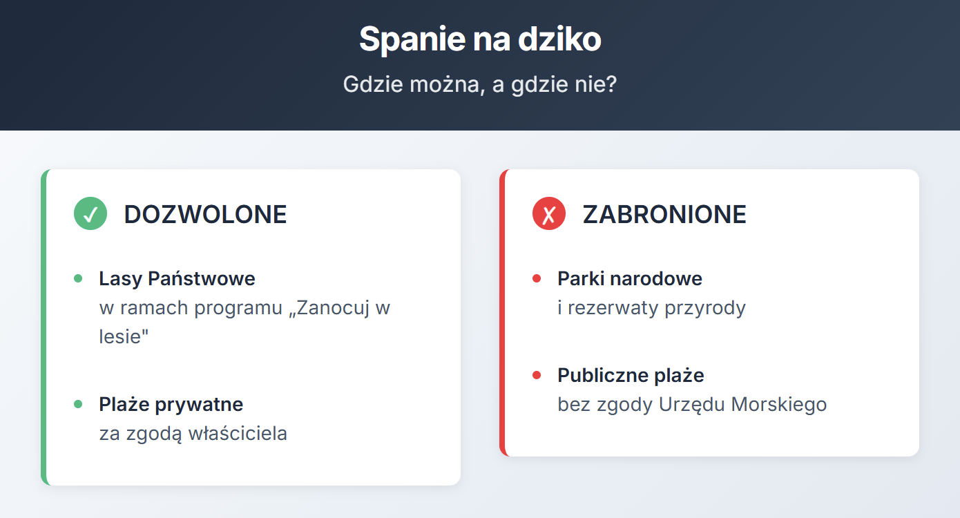Spanie na dziko - gdzie można, a gdzie nie?