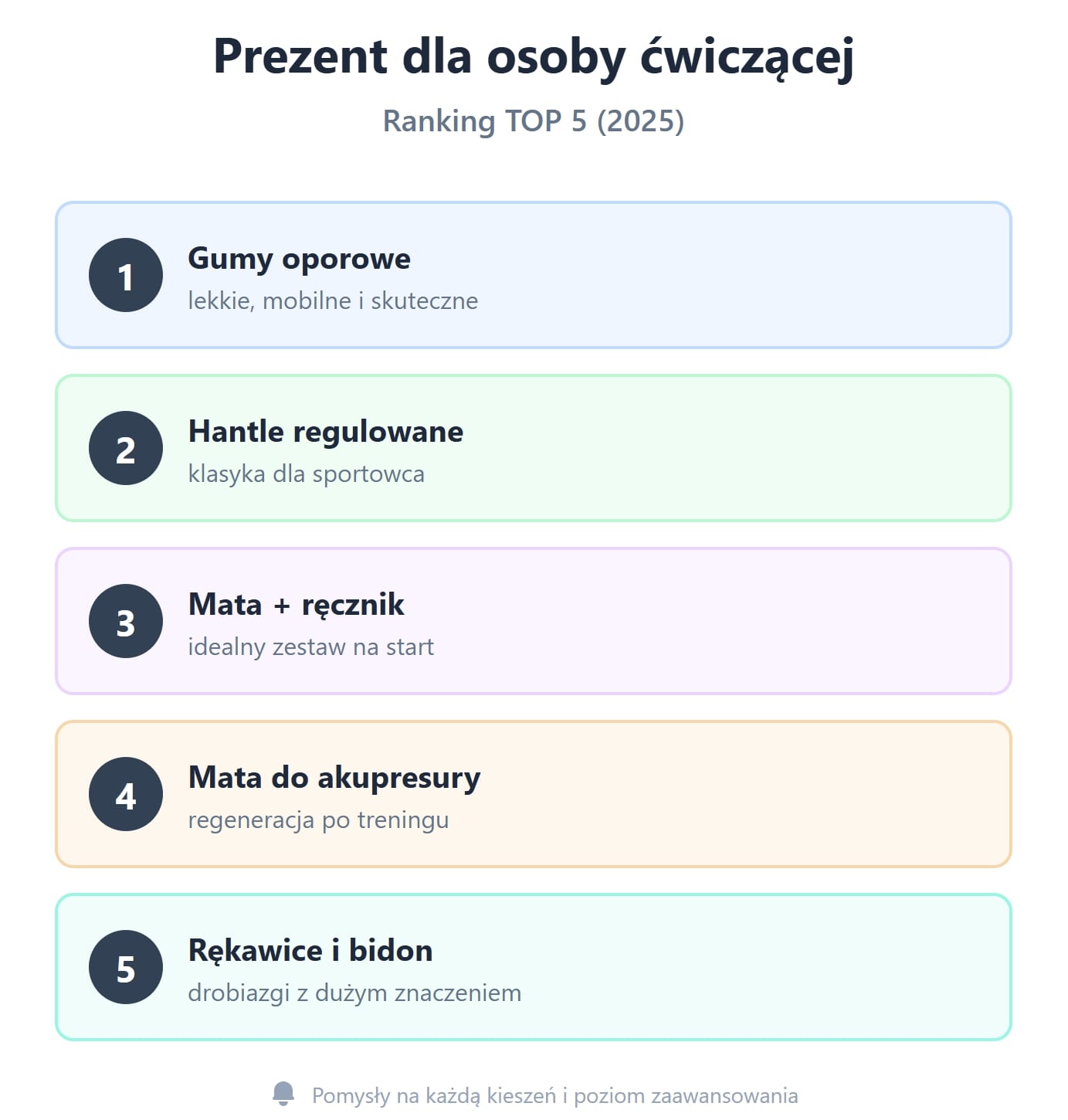 Prezent dla osoby ćwiczącej